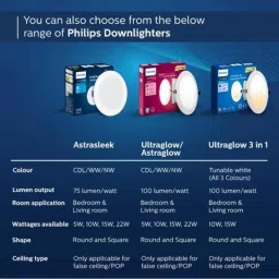 Philips Prime Plus UltraGlow 15W Natural White Square DL Recessed LED Panel Ceiling Light, 929002629301 image 5