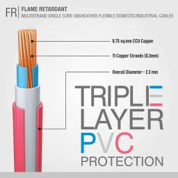 Fybros 0.75 Sqmm 180m Green Single Core FR PVC Insulated Multistrands Industrial Cable, FWC1015 image 2