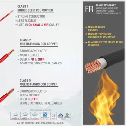 Fybros 1 Sqmm 45m Red Single Core FR PVC Insulated Multistrands Industrial Cable, FWC1022 image 5