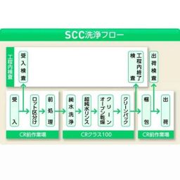Lab Plus Non-Wire Bar Coater 10x60mm OSP Series, LP-12692 (Pack of 5)-picture-0