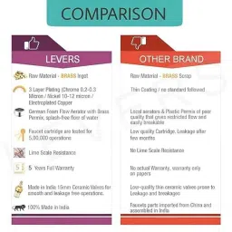 Levers Sting Brass Silver Chrome Finish Long Body Bib Tap with Wall Flange, A-099999 (Pack of 2) image 4