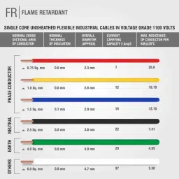 Fybros 4 Sqmm 90m Blue Single Core FR PVC Insulated Multistrands Industrial Cable, FWC1005 image 5