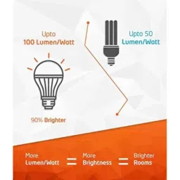 Orient 30W B22 White LED Bulb (Pack of 3) image 5