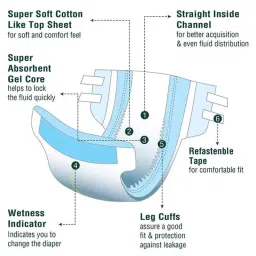 KareMed 10 Pcs 101-139 Cm Large Size Adult Diapers Pack image 4