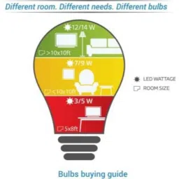 Philips 14W Cool Day Standard B22 LED Bulb, 929001256214 (Pack of 10) image 2