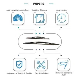 PowerX 2 Pcs 16x16 inch Front Wiper Blade Set for Maruti Suzuki Versa &a; Eeco, Renault Kwid &a; Toyota Qualis image 2