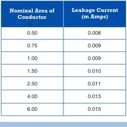Microtek 4 Sqmm Black LFFR PVC Flexible Wire, Length: 90 m image 4