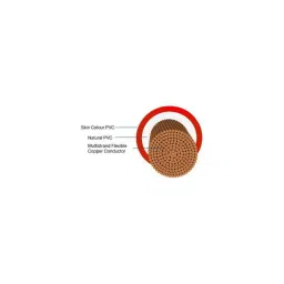 Havells 4 Sqmm Single Core Line Plus S3 FRHR Red Flexible Cable, WHFFDNRL14X0, Length: 180 m image 2