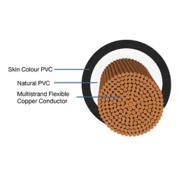 Anchor By Panasonic 1.5 Sqmm Advance FR Black High Voltage Copper Industrial Cable image 2