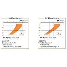 CMT 195.082.11 8mm Solid Carbide Upcut Spiral Router Bits with Chip-Breaker image 5