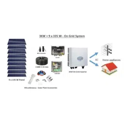 Solar Universe India 3kW 14.3A Polycrystalline On Grid Solar System Kit (Pack of 3)-picture-18
