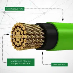 KEI 1.5 Sqmm Single Core Homecab FR Green Copper Unsheathed Flexible Cable, Length: 90 m image 4