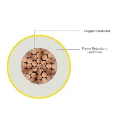 Polycab Optima Plus 2.5 Sqmm Single Core Green FRLF Copper PVC Insulated House Wire, Length: 90 m image 2