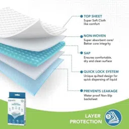 Everactiv by HCAH SEN245-EDUP701 90x60cm 5 Layer Protection Absorption Premium Underpads, Size: Large (Pack of 6) image 2