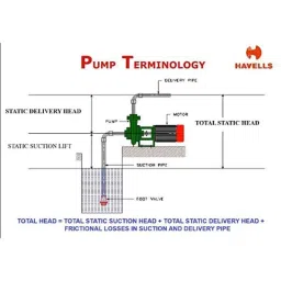 Havells Hi-Flow MX2 0.5HP Single Phase IP-55 Centrifugal Pump, MHPAMA0X50 image 5