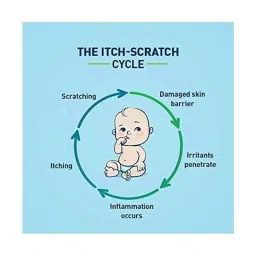 Cetaphil 295ml Restoraderm Body Moisturizer image 4