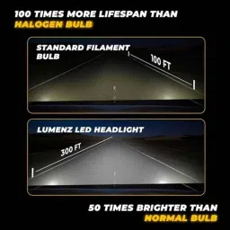 JCBL 2 Pcs 110W 8000lm 6000-6500K Day Light Dual-Beam LED Car Headlight Set, Lumenz H8/H11 image 3