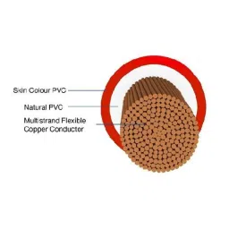 Olive Cab 4 Sqmm 90m Red PVC Insulated Multistrand Single Core Flexible Wire, OC06 image 4