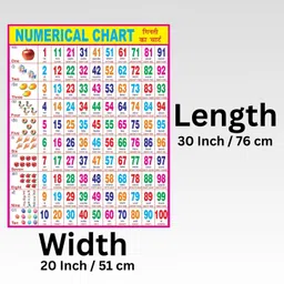 smartbooks Combo of 2 Chart Multiplication & Numerical Chart For Kids | 20x30Inch (51x76cm)| Laminated chart | Waterproof and Non tearable Wall Chart. Paper Print image 4