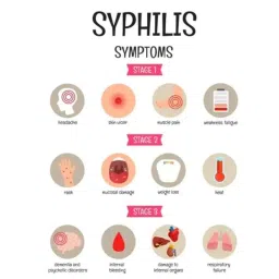 Dr. Manya Syphilis Serum Rapid Test Kit, MMSYSP003 (Pack of 3) image 3