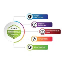 Polycab Maxima Plus 1 Sqmm Black Single Core Eco Friendly Greenwire FR PVC Copper Insulated Cable, Length: 90 m image 2