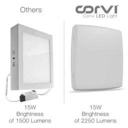 Corvi Surface 6S 15W 4000K White Ceiling Surface Light, HPCA34107 (Pack of 5) image 2
