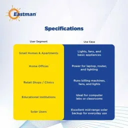 Eastman Solar Smart Max 1400 12V 1000VA Pure Sinewave Solar Inverter image 4