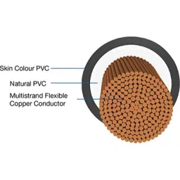 Standard 2.5 Sq mm 90m Black PVC FR Wire by Havells, WSFFDNKA12X5 image 4