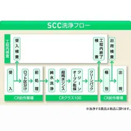 Lab Plus Styrene Square Box Type SCC Transparent, LP-13793-picture-48