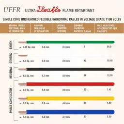 Fybros 4 Sqmm 90m Blue Single Core UFFR PVC Insulated Industrial Cable, FWC1171 image 4