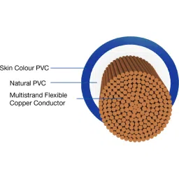 Havells 0.5 Sqmm Blue Life Line Plus Single Core HRFR PVC Insulated Flexible Cables, WHFFDNBA1X50, Length: 90 m image 2