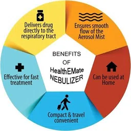 HealthEmate Mini Portable Family Nebulizer image 5