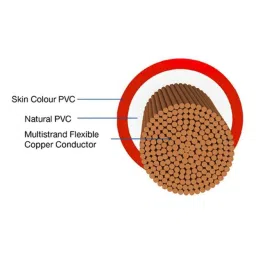 RR Kabel 4 Sqmm Single Core PVC Copper Red RR-Unilay FR Flexible Cable, 10301044003, Length: 90 m image 3