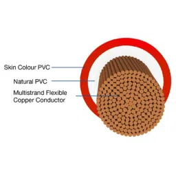 Havells Reo FR PVC 90m 2.5 Sqmm Single Core Black Copper Insulated Cable, WRFFDN-A12X5 image 4