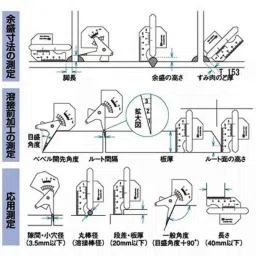 SK Niigata Seiki 5mm Minimum Reading Welding Gauge, WG-2-picture-38