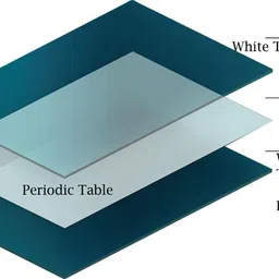 anagha Modern Periodic Table Large | Both Sides Laminated |One Big English Rolled Table| Very Useful For The Science Stream College/University Students and Competitive Exams. Paper Print image 3