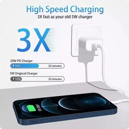 RONAK 20 W 3.1 A Wall Charger for Mobile image 4