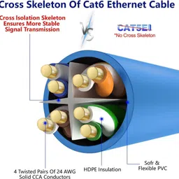 Sadow LAN Cable 50 m High Speed 50 Meter CAT-6 Network RJ45 Ethernet Patch Cord image 3