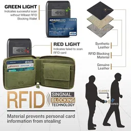 dcent kraft Men Casual, Trendy, Evening/Party, Ethnic Green Genuine Leather RFID Wallet - Regular Size image 4