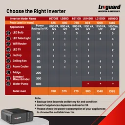 livguard LG1450i 1100VA/12V Square Wave Inverter image 4