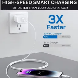 RoarX 20 W Supercharge 3 A Wall Charger for Mobile image 2