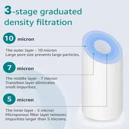 zenwater Kemflo 5 Micron 10-inch pp Spun Filter Candle & Spanner for RO Water Purifiers_1 Solid Filter Cartridge image 2