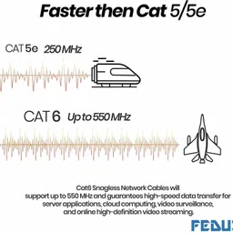 Fedus LAN Cable 30 m Ct 6 Ethernet Cble 30Meter White – Round Internet Network LAN Ptch Cble – Solid Ct6 High Speed Computer Wire Cble image 4