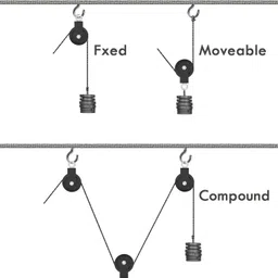 hackerx 1 Pack Silent Nylon Gym Cable Pulley Wheel with Hanging Straps and Carabiner Multi-training Bar image 4