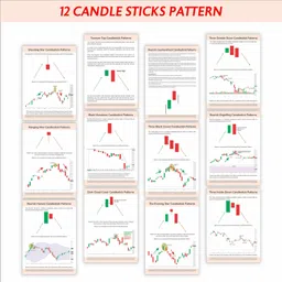 crackpunk Stock Market Candle Chart Posters, (Pack of 40 Sheets) Self Adhesive, Detailed Candle Charts Paper Print image 4