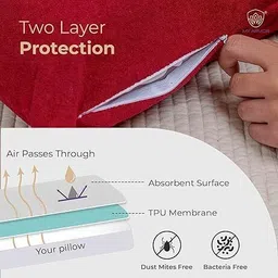 ag's active Plain Cotton Filled Zipper Standard Size Pillow Protector image 5