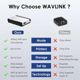 microware USB Wireless Print Server, WiFi Print Server with 10/100Mbps LAN/Bridge, 480Mbps Ethernet, Wireless Print Server image 3