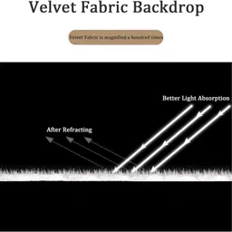 Hiffin ® 8X9 Black Professional Backdrop for Background Photography Black Reflector Umbrella image 2