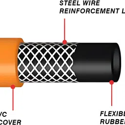 handu Indian Bharat Original 1.5 Meters Steel Wire Reinforced LPG Hose (Orange) with ISI Certified Use Gas Cylinder Regulator Lpg Hose Gas Pipe 3 Steel Wire Rubber Hose Pipe Original 1.5 Meters Steel Wire Reinforced LPG Hose (Orange) with ISI Certified Use Gas Cylinder Regulator Lpg Hose Gas Pipe 3 Steel Wire Rubber Hose Pipe Hose Pipe GG Hose Pipe image 3