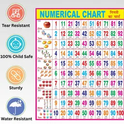 smartbooks Combo of 2 Chart Multiplication & Numerical Chart For Kids | 20x30Inch (51x76cm)| Laminated chart | Waterproof and Non tearable Wall Chart. Paper Print image 3